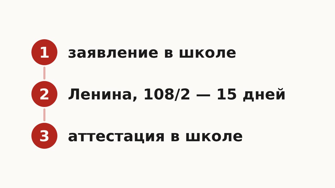 Схема: 1 — заявление в школе; 2 — уведомление в управление образования на Ленина, 108/2 в течение 15 дней; 3 — аттестация в школе